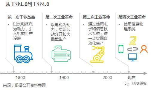 沃港智能：以低成本、高效率、解放勞動力為核心，提供自動化倉儲一體化解決方案