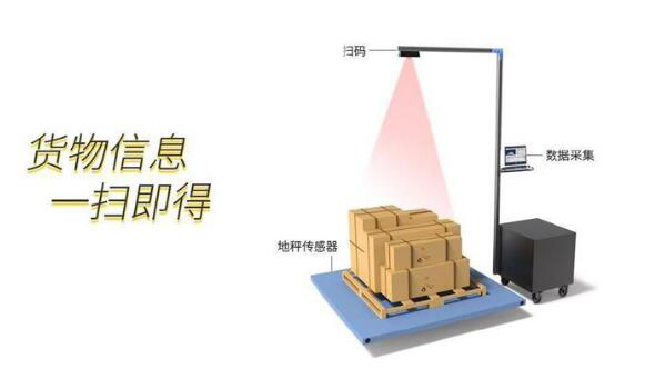 沃港智能｜自動稱重掃碼測量體積設(shè)備的產(chǎn)品特點(diǎn)你知道嗎？