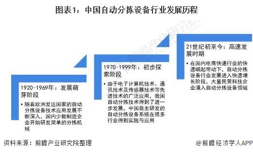 2021年中國自動分揀設備行業(yè)市場規(guī)模及競爭格局分析 市場規(guī)?；驅⑼黄?00億元